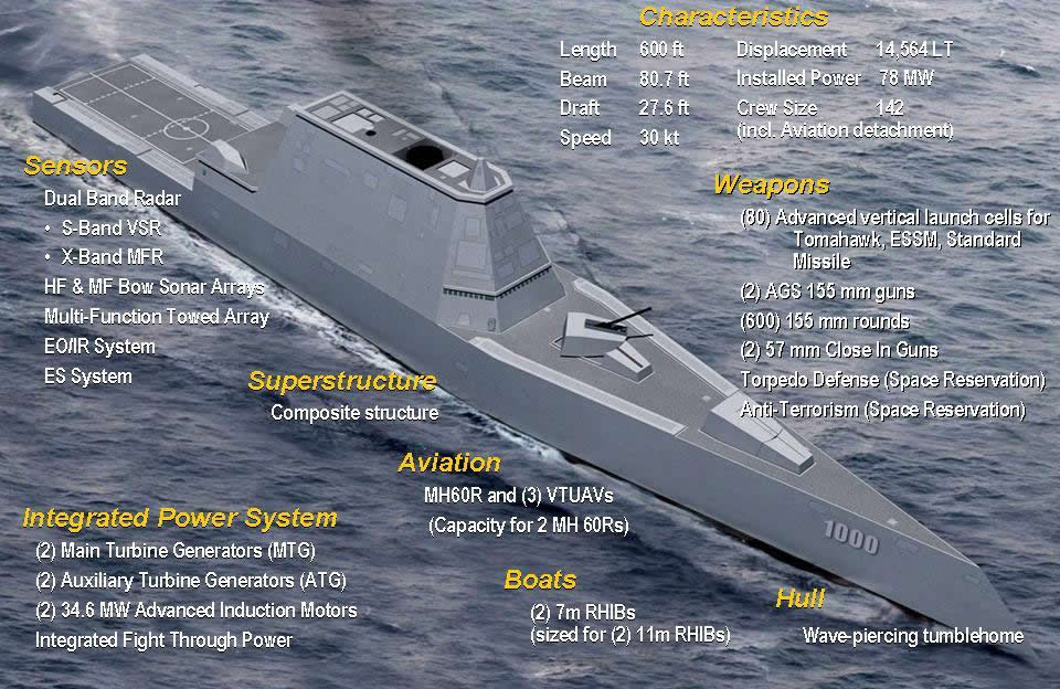 DDG1000 USS ZUMWALT ズムワォルト ステルスミサイル駆逐艦-